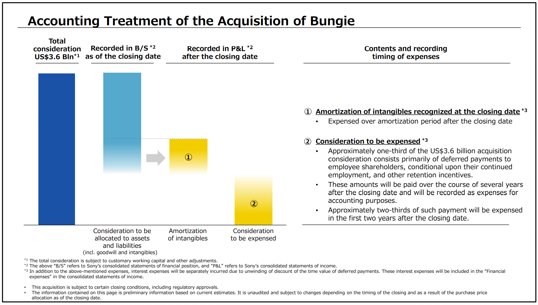 Sony will spend 1 2bn on retaining Bungie staff - 83