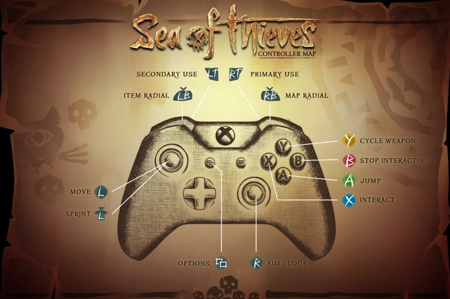 doden Typisch Nationaal volkslied Sea of Thieves controls - Xbox and PC control schemes for gamepad, keyboard  and mouse and how to re-map controls explained | Eurogamer.net
