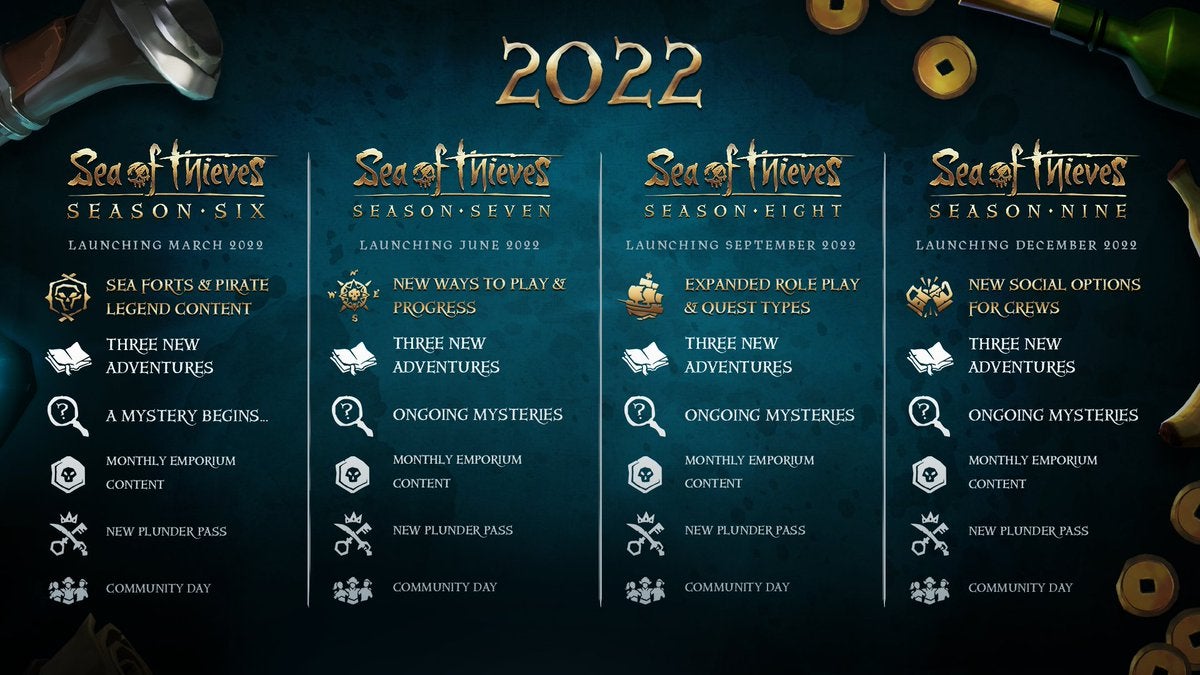 Mystery  adventure  and Sea of Thieves  massive storytelling gambit for 2022 - 94