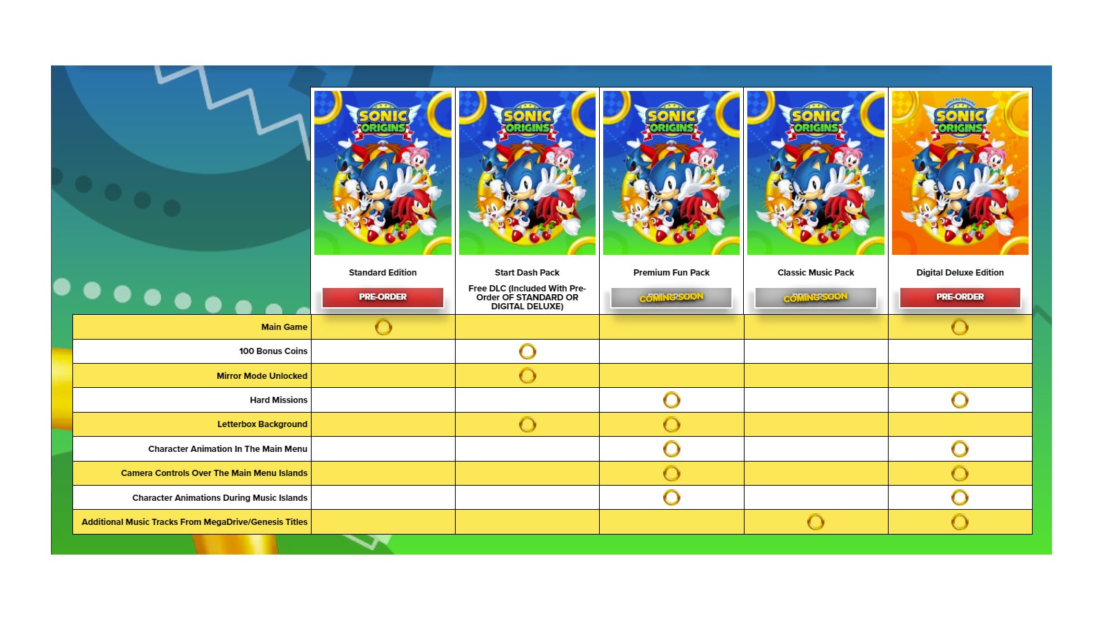 Devolver pokes fun at Sonic Origins bizarre DLC and pre order bonuses - 14