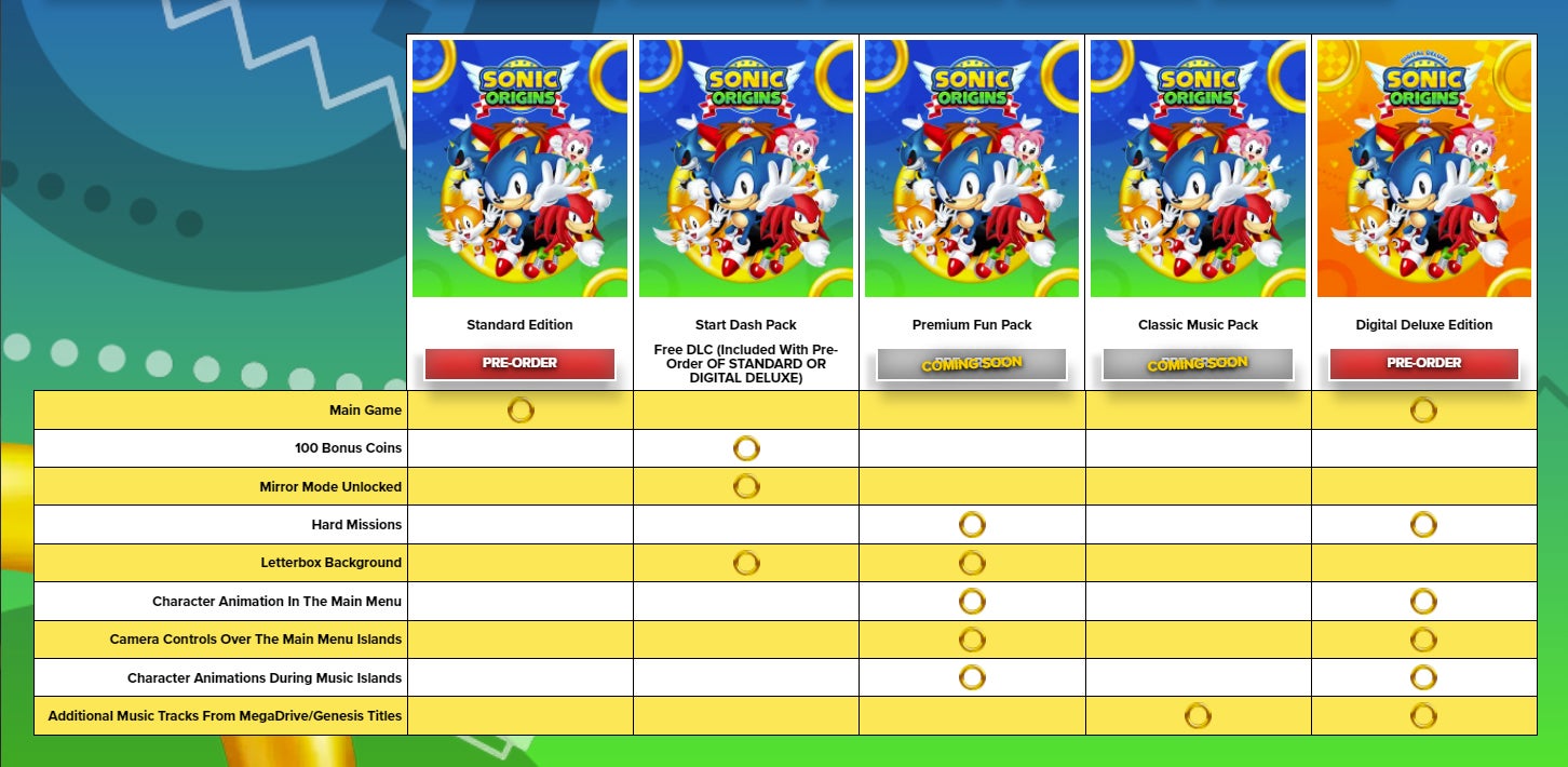 Sonic Origins Remasters Four Classics Out In June Eurogamer Net