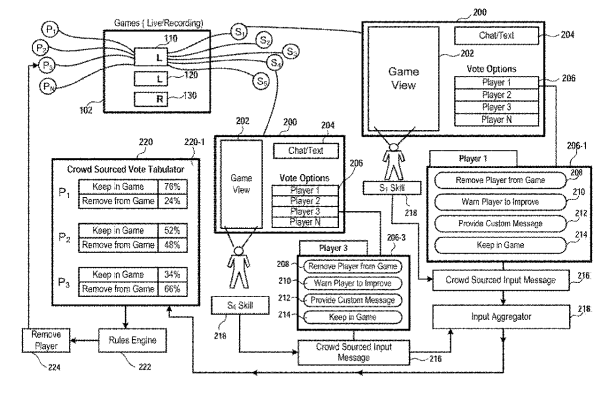 Sony granted patent which lets spectators pay to remove players from games - 13