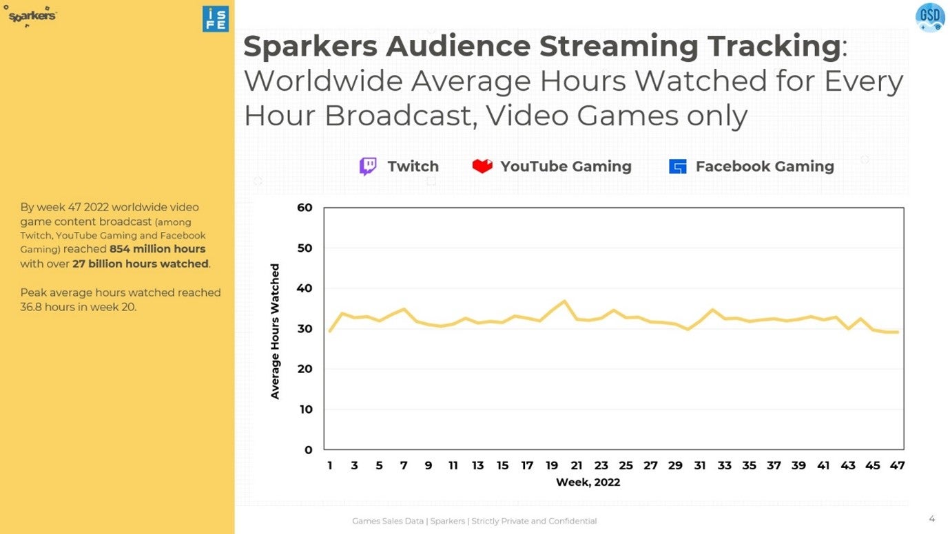 GamerCityNews sparkers-2022-chart-2 Video game sales evade strong economic headwinds (for the time being) 