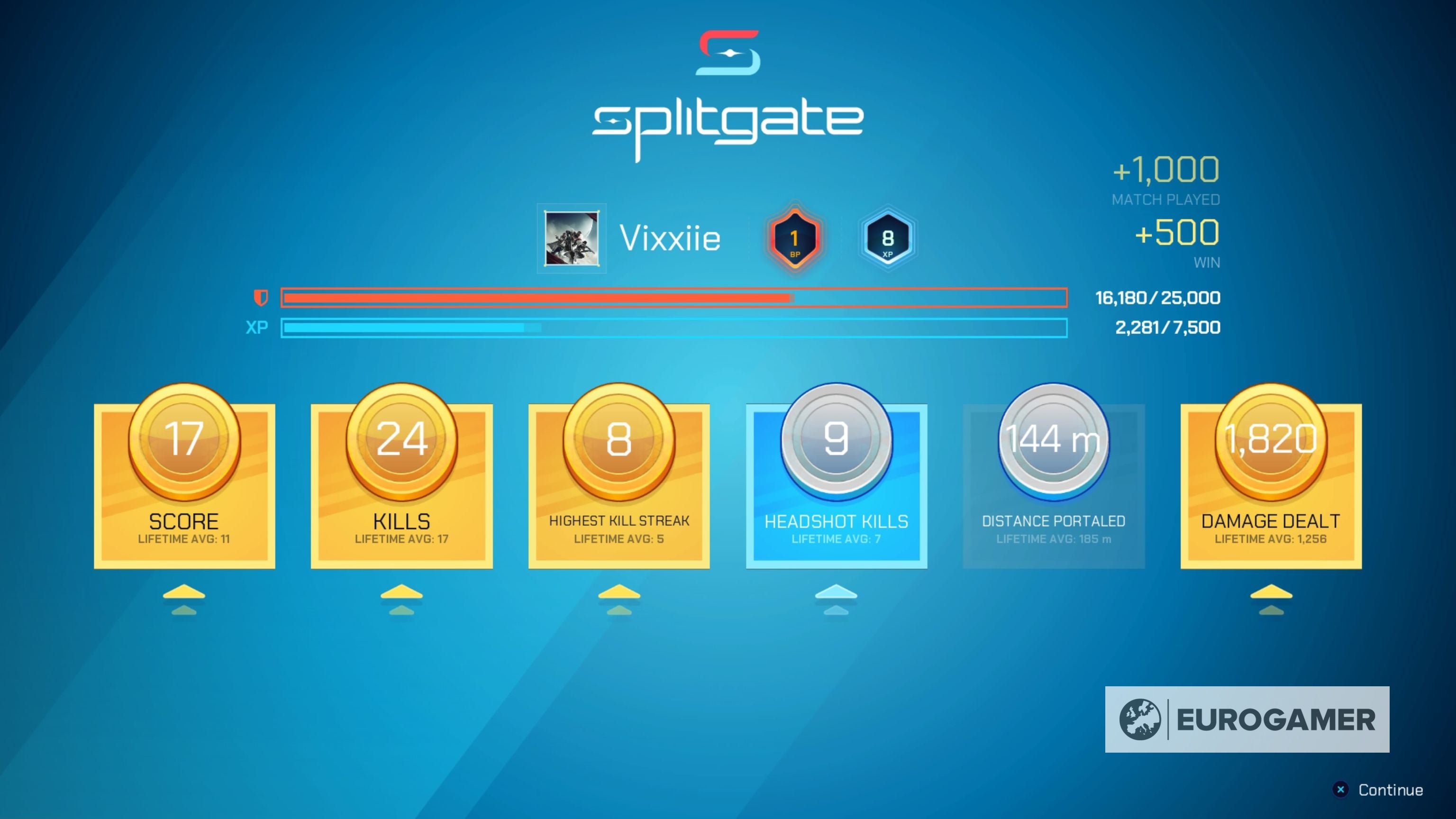 Splitgate review   Halo gets the Aperture treatment  and makes for a breakout hit - 30