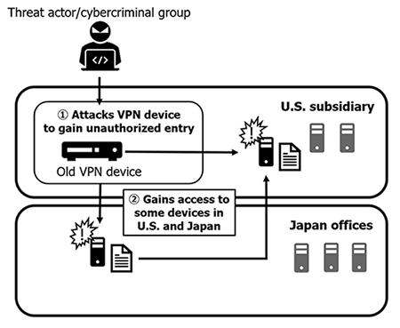 Capcom concludes ransomware investigation  details what happened - 81