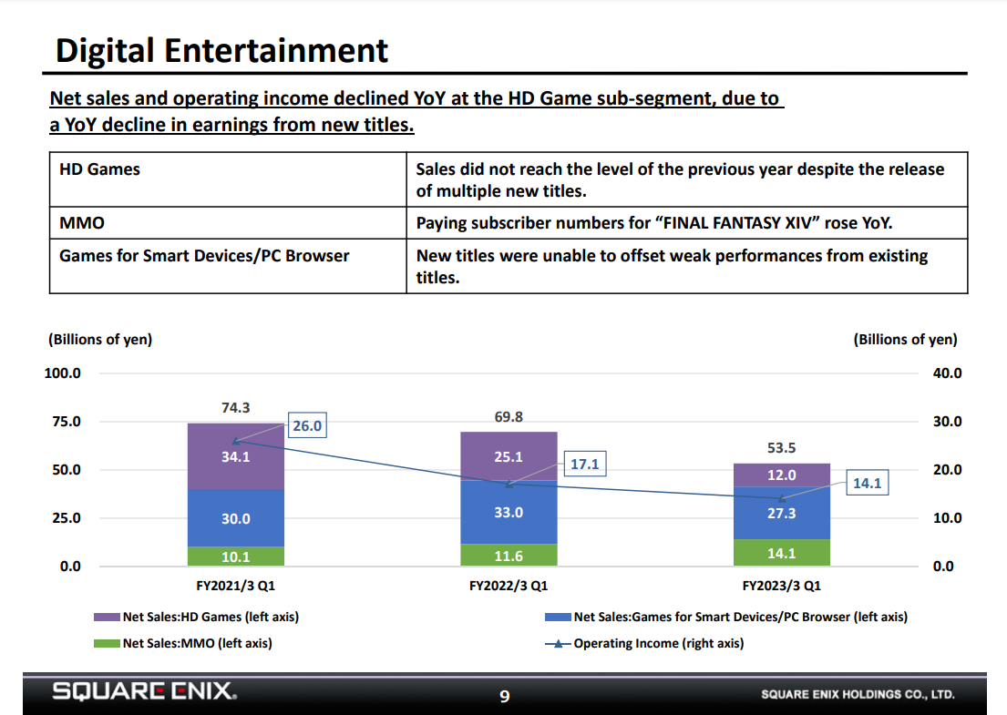 Slide from Square Enix report detailing increase in MMO sales