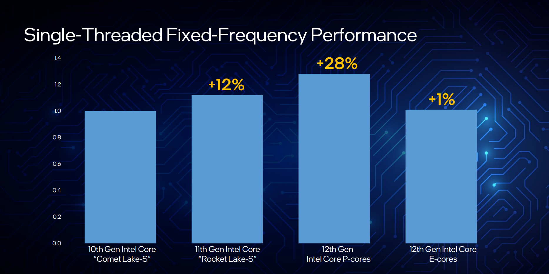 Intel s radical 12th gen processors  price  performance and release date - 65