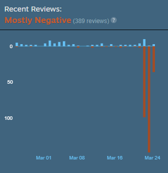 Card autobattler Storybook Brawl review bombed for NFT integration - 54