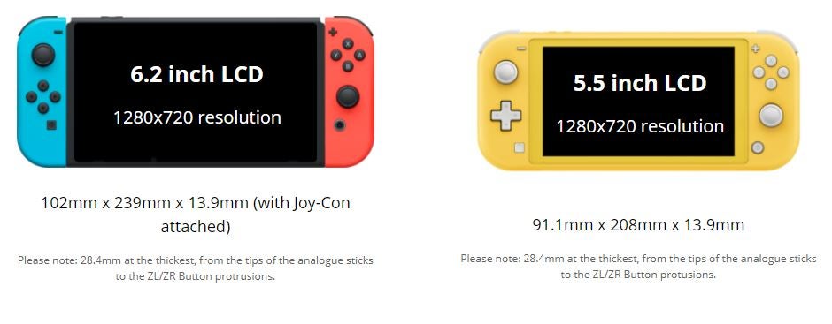 hinanden drivende Canberra Switch Pro reported features, including screen size and release plans of  the new Switch console, explained | Eurogamer.net