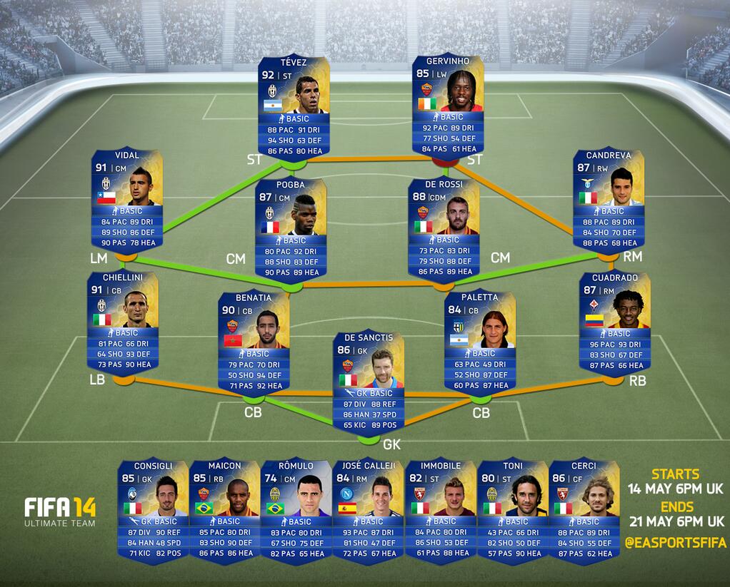 Final Team of the Season squad available in FIFA 14 Ultimate Team |  Eurogamer.net