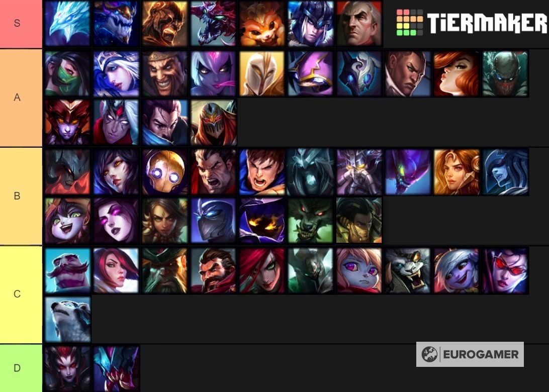 Withered arkiv Brøl Teamfight Tactics tier list: Best Champions in Teamfight Tactics ranked,  including Twisted Fate | Eurogamer.net