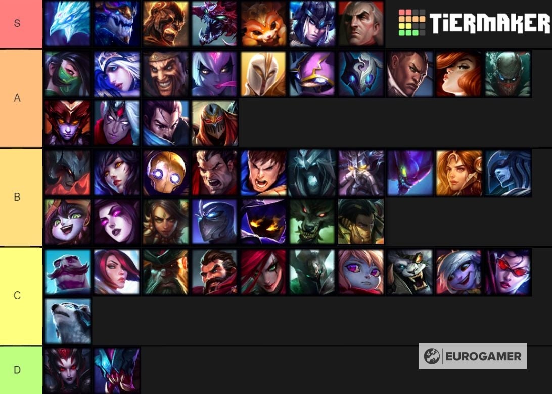 Teamfight Tactics tier list  Best Champions in Teamfight Tactics ranked  including Twisted Fate - 88