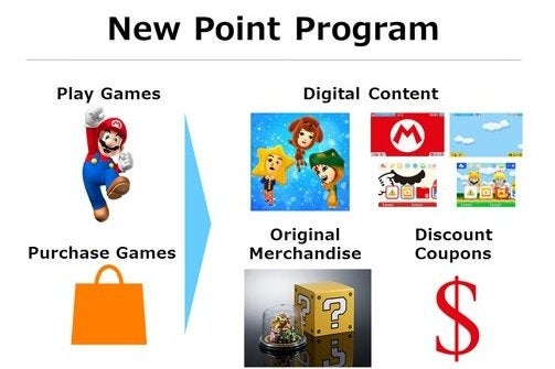 Image for The new My Nintendo reward program will let you earn points as you play