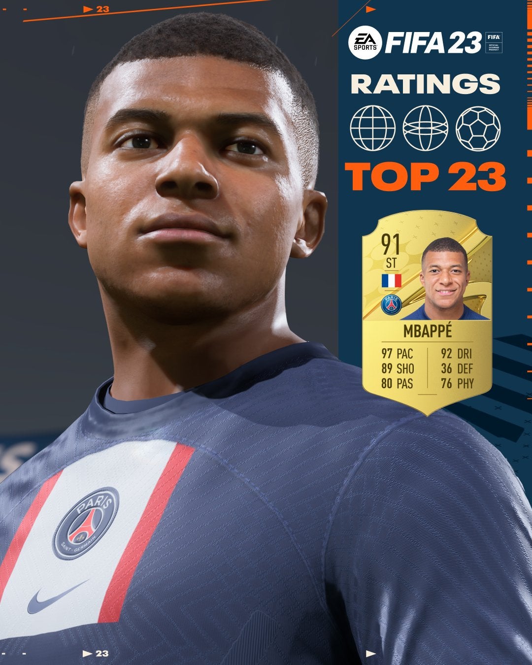 Mbappe in de top 23 van FIFA 23.