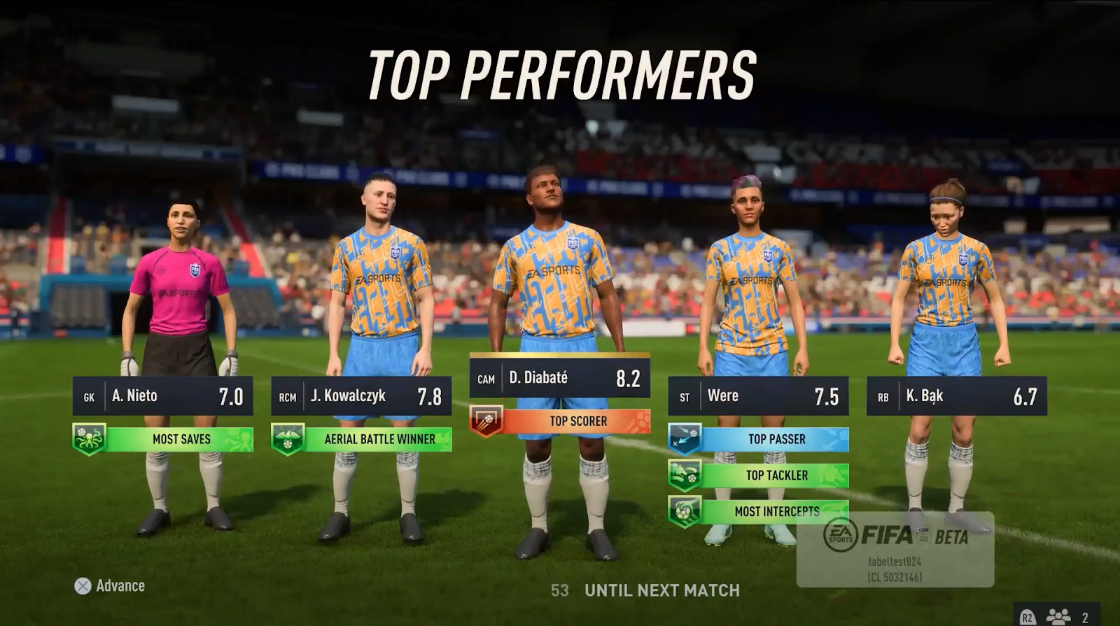 FIFA 23 top performers.