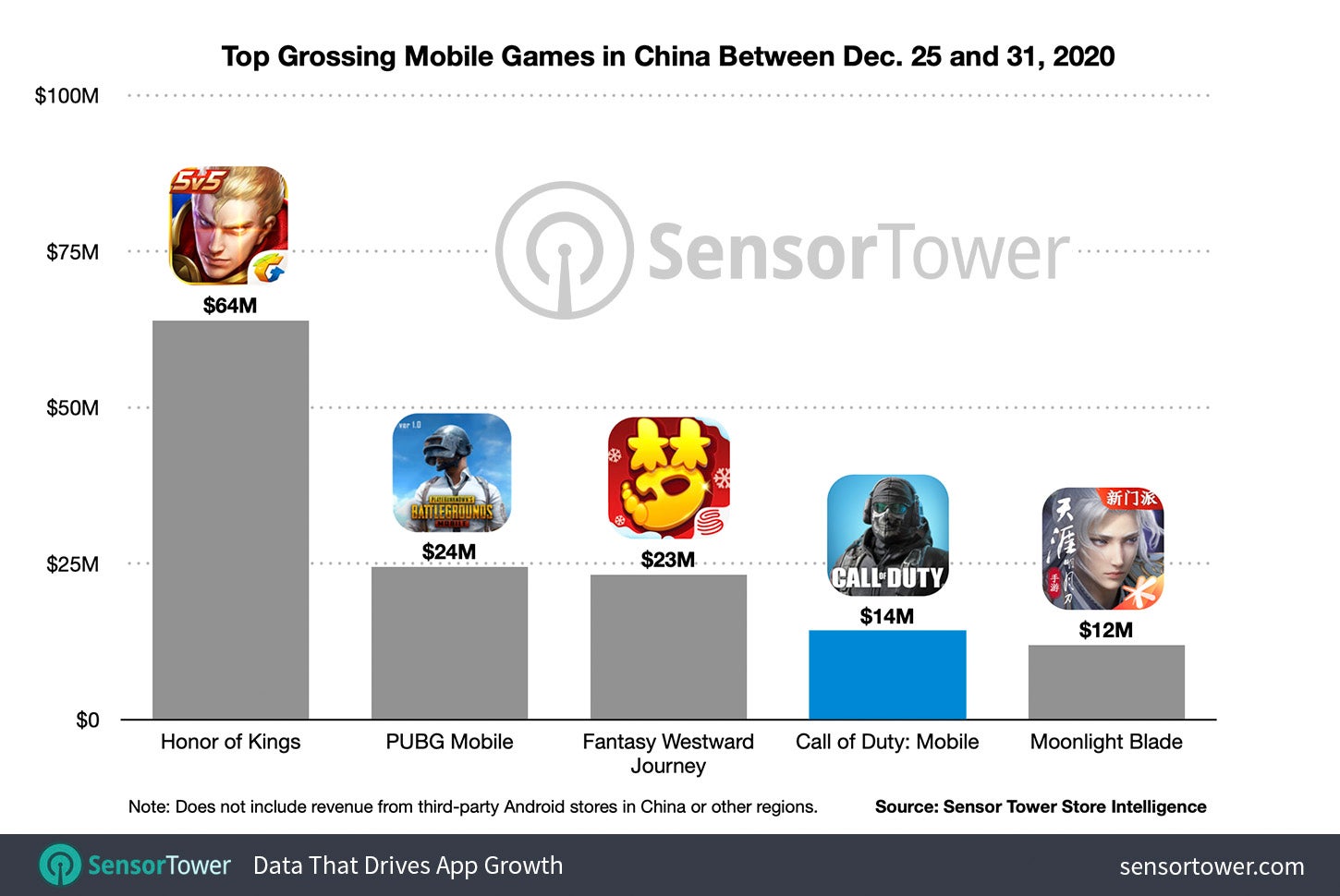 Call of Duty: Mobile makes $14m in first week in China | GamesIndustry.biz