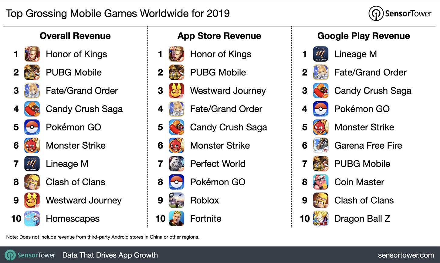 The mobile games market is getting bigger -- and not for the top ten | GamesIndustry.biz