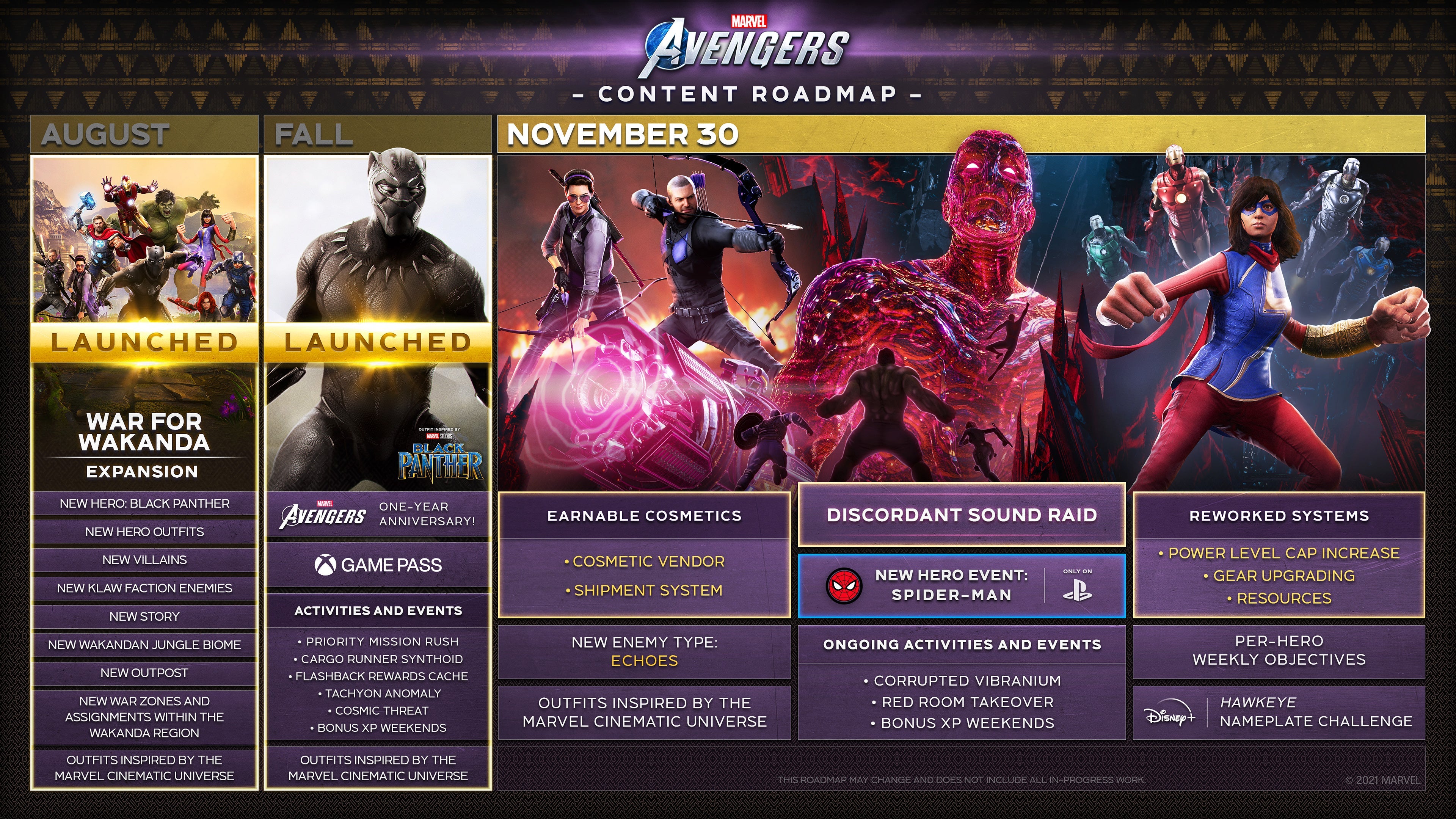 PlayStation exclusive Spider Man finally arrives in Marvel s Avengers later this month - 60