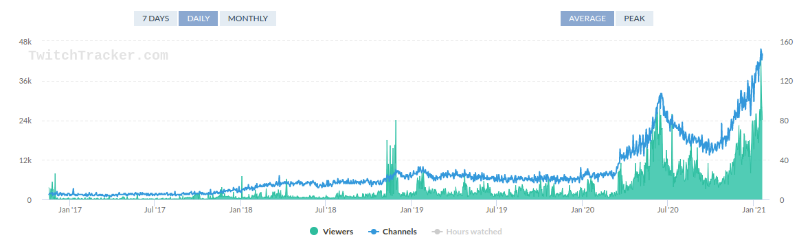 Chess is having a moment on Twitch - 92