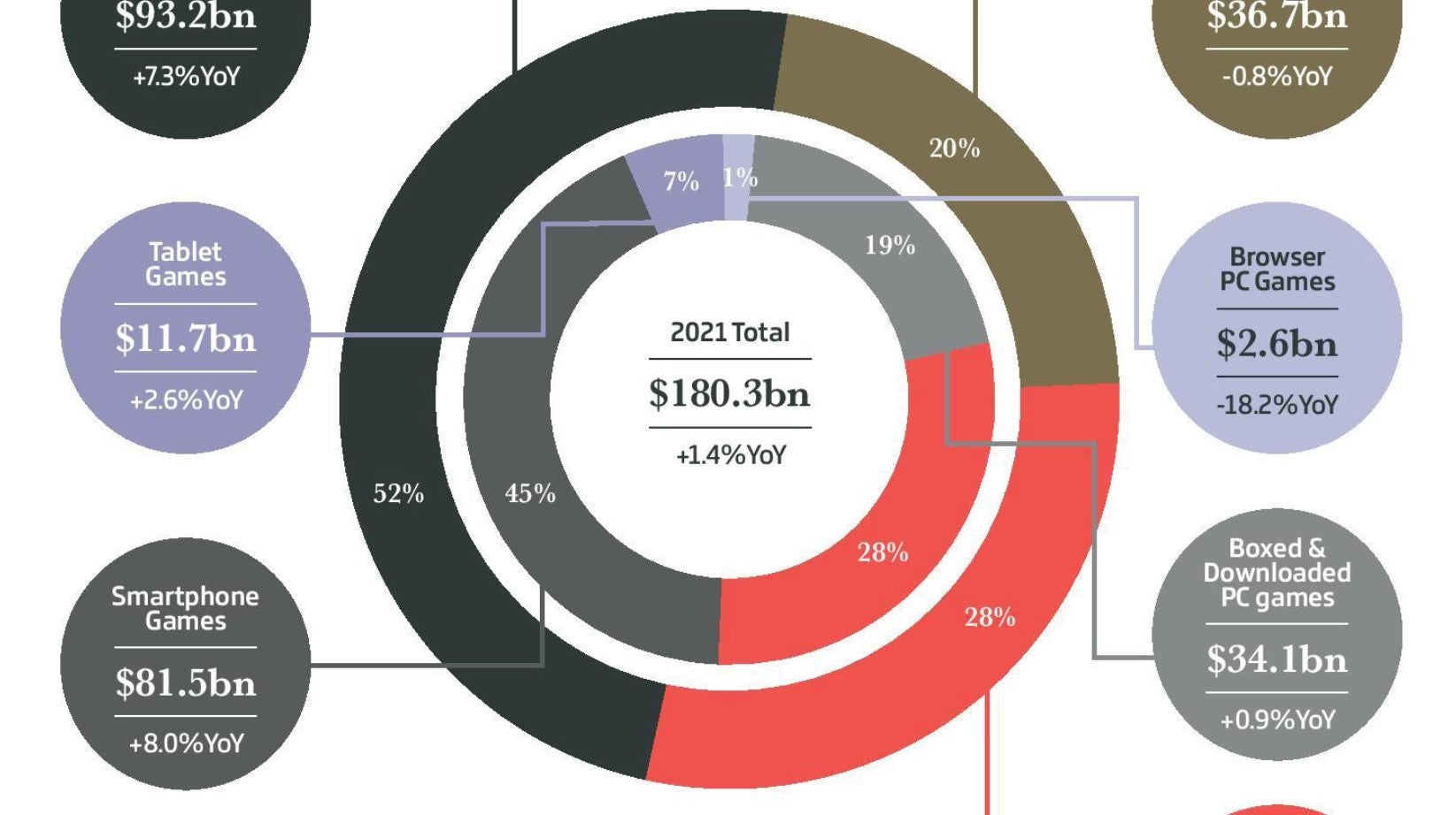 The Year in Numbers 2021 NeoGAF