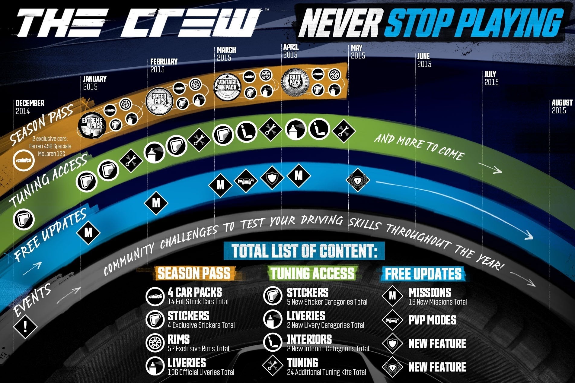 Image for Ubisoft details The Crew's £20 Season Pass