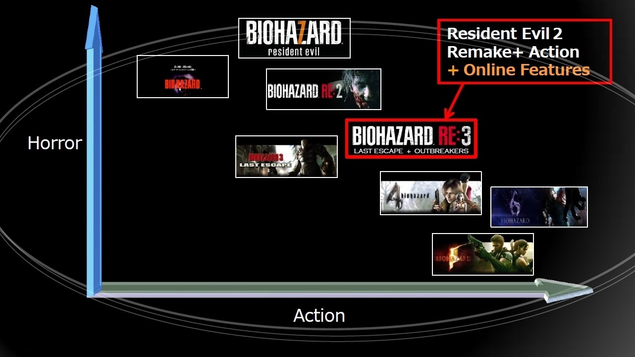 Image for Unikla interní prezentace Capcomu o plánech s remake Resident Evil 3