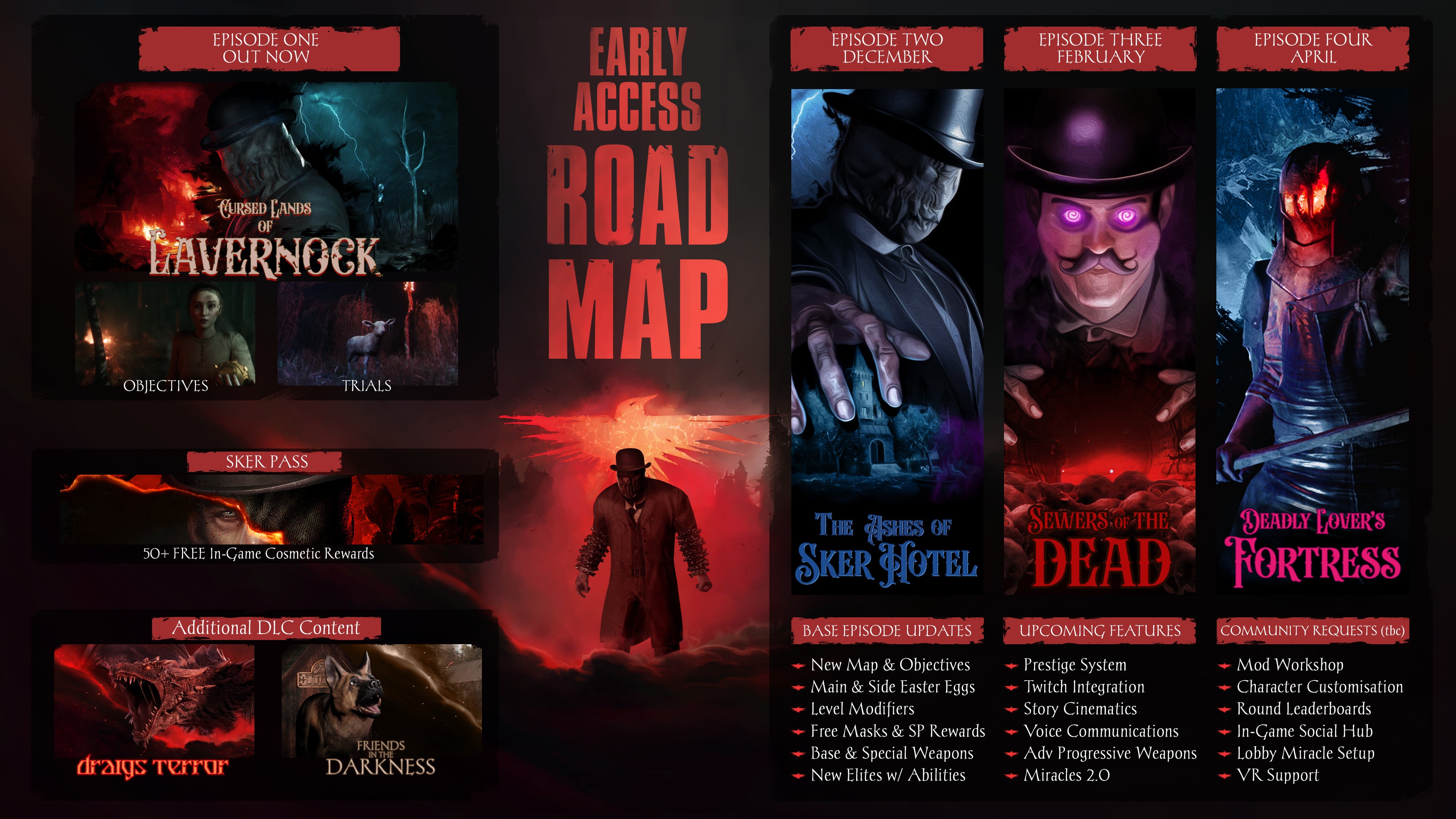 Check out the development roadmap and DLC heading to Sker Rituals - 96