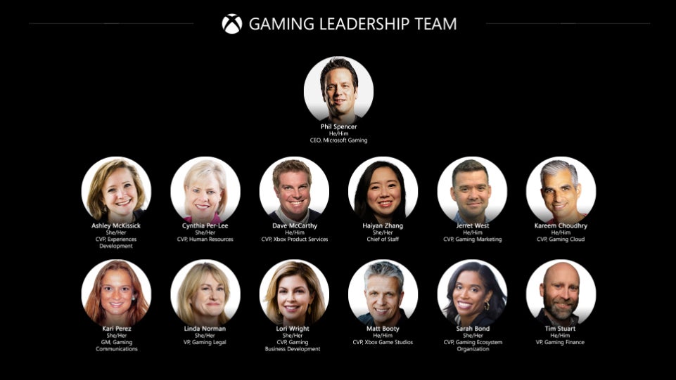 Microsoft buying Call of Duty maker Activision Blizzard for nearly  70bn - 98
