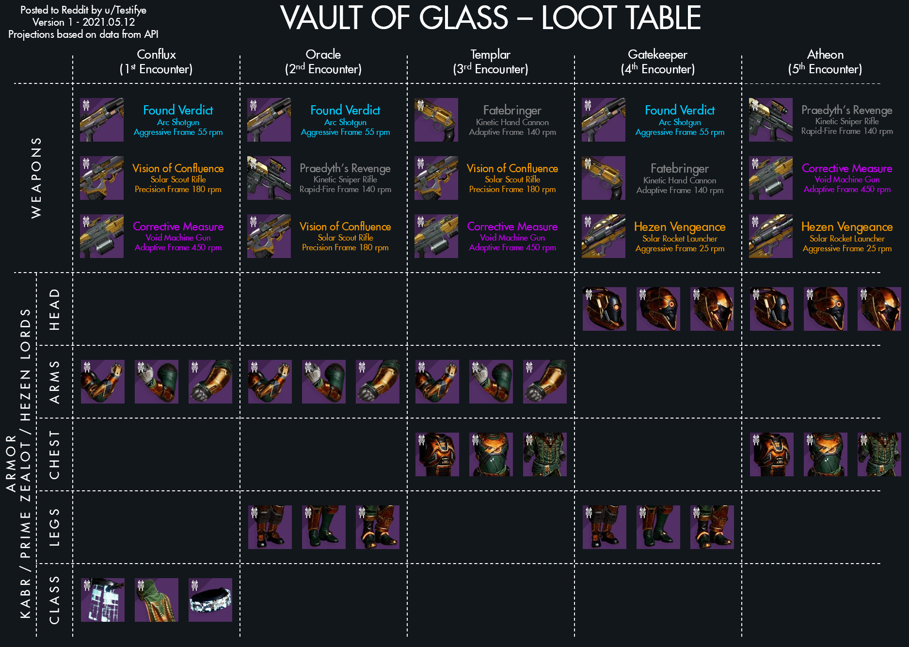 Destiny 2 Vault of Glass guide  changes and everything else you need to know about the returning raid - 58