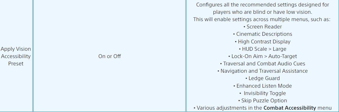 Last of Us Part 1 accessibility features include ability to play dialogue through DualSense as haptic feedback - 79