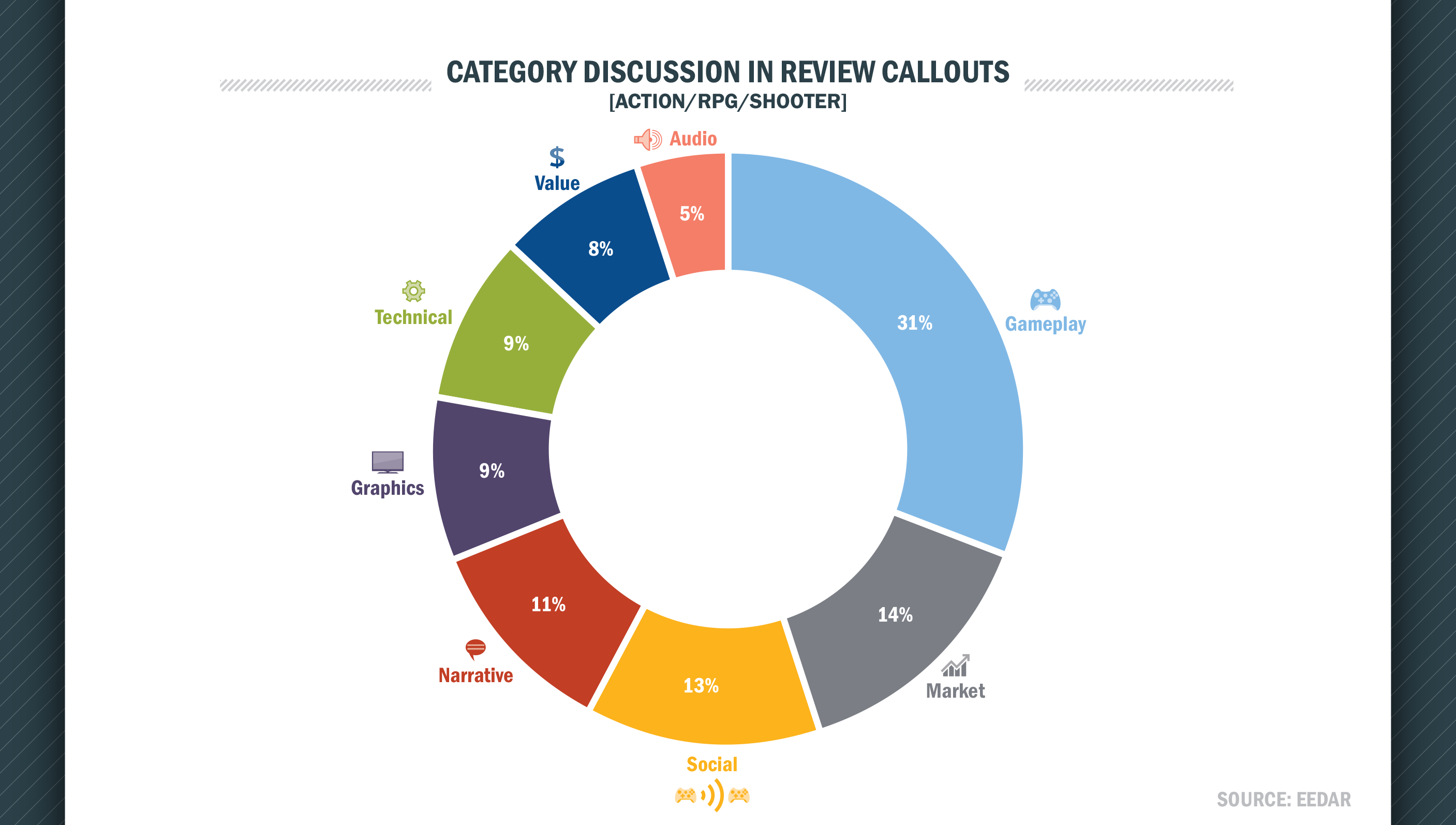 What drives a review score? | GamesIndustry.biz