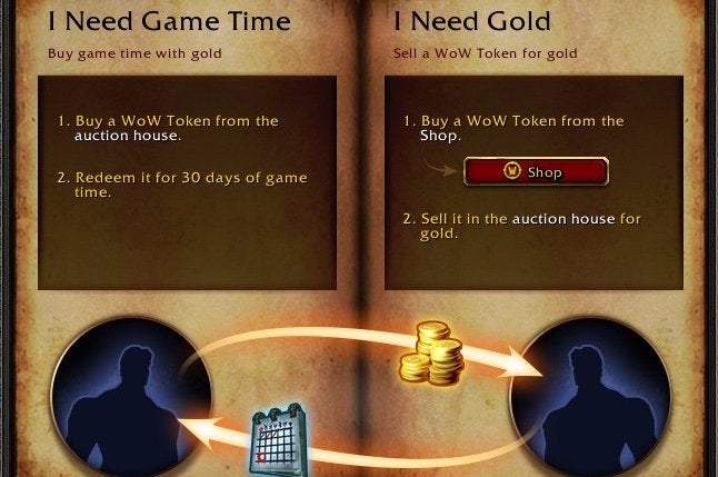 Obrazki dla System Tokenów z czasem gry za złoto debiutuje w World of Warcraft