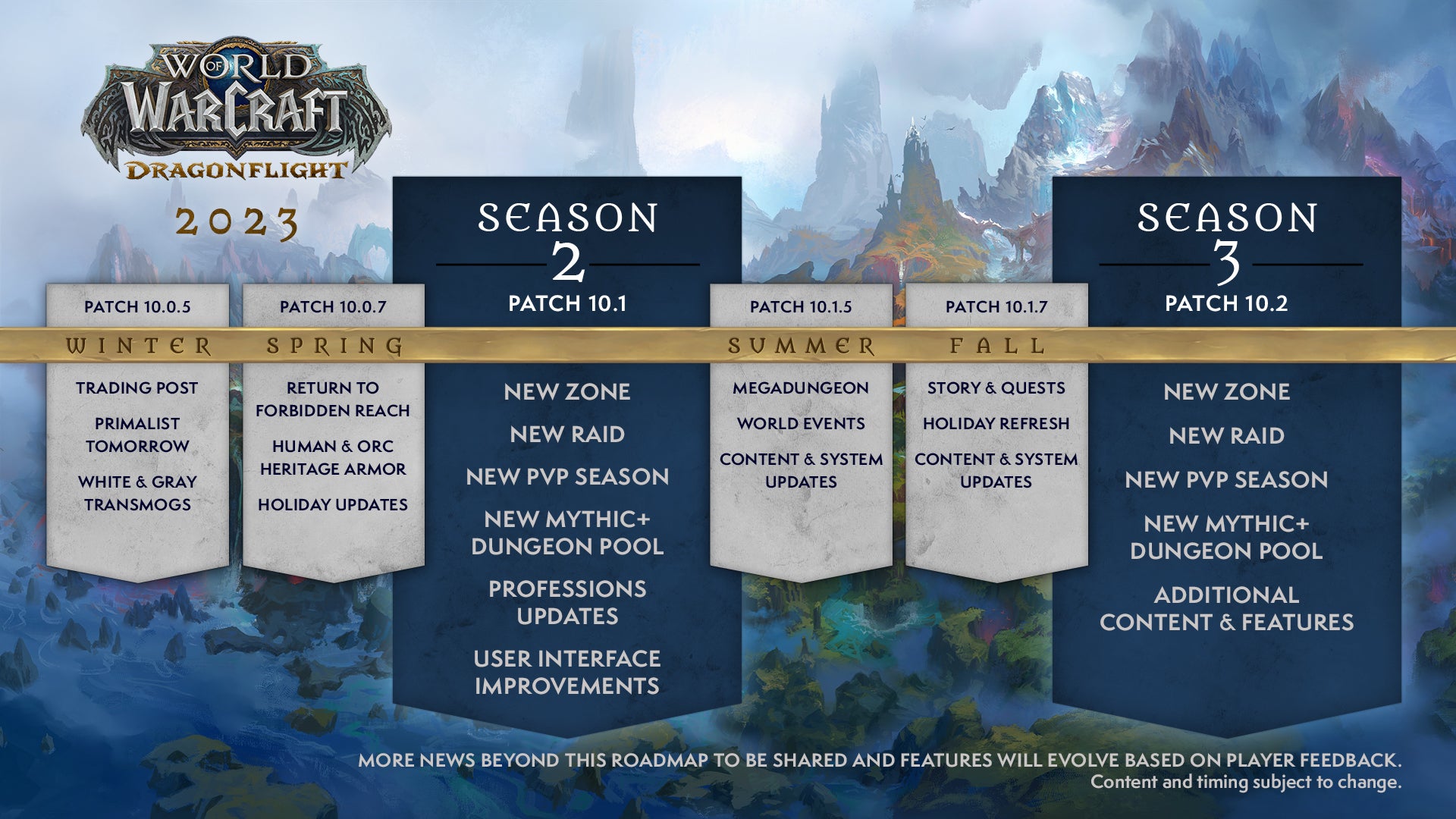 World of Warcraft Dragonflight 2023 roadmap