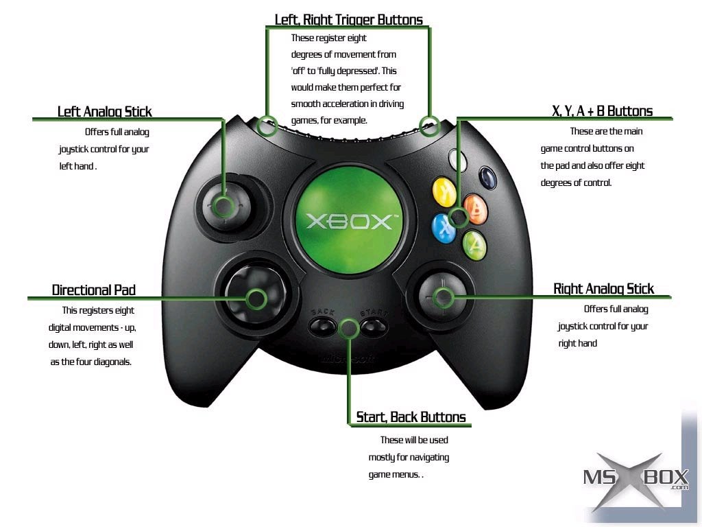 Game stick не включается. Xbox Controller buttons. Геймпад номера кнопок. Стик на геймпаде. Все расцветки Xbox Controller.