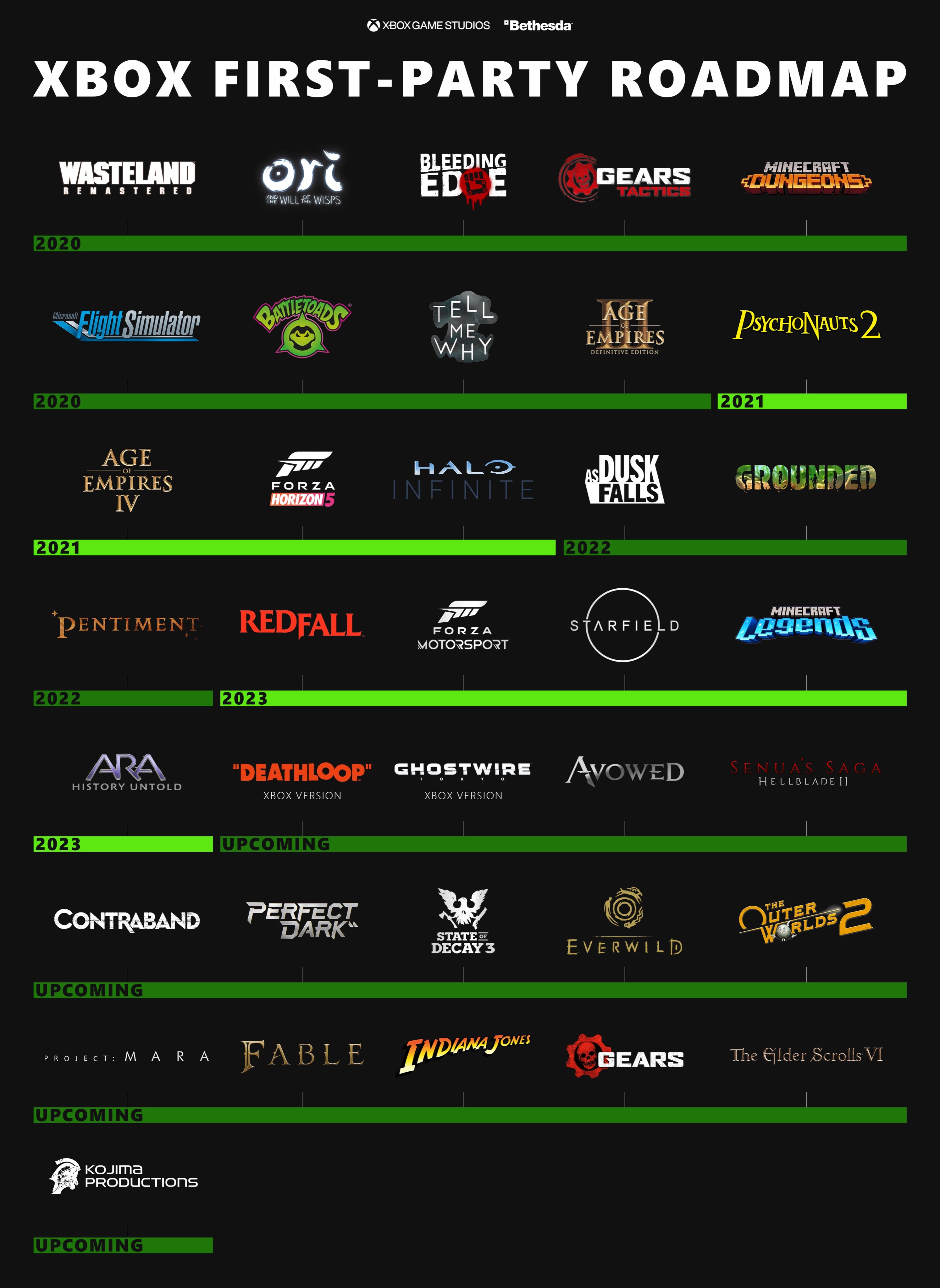 Lista de jogos first-party da Xbox para 2022, 2023 e depois