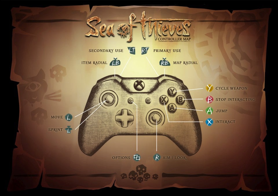 Onderdompeling Grootte vertaling Sea of Thieves controls - Xbox and PC control schemes for gamepad, keyboard  and mouse and how to re-map controls explained | Eurogamer.net