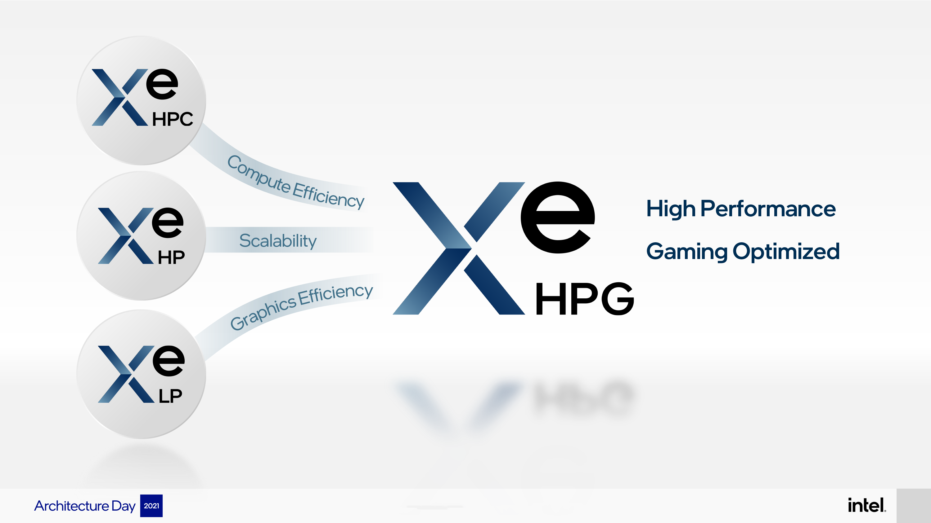 The big interview  how Intel Alchemist GPUs and XeSS upscaling will change PC gaming - 74